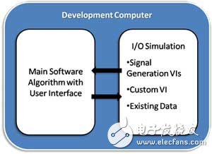 Functional prototype series: Introduction to equipment and testing