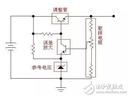 Detailed explanation of the working principle of linear regulated power supply
