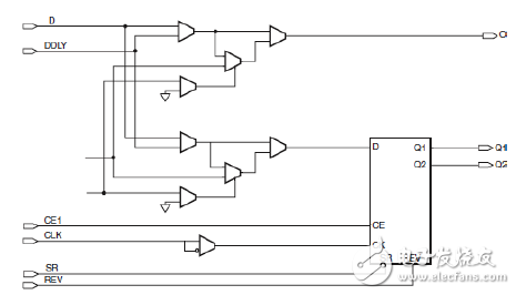 ILOGIC internal logic