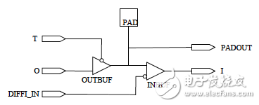 IOB, pin and internal logic connection diagram