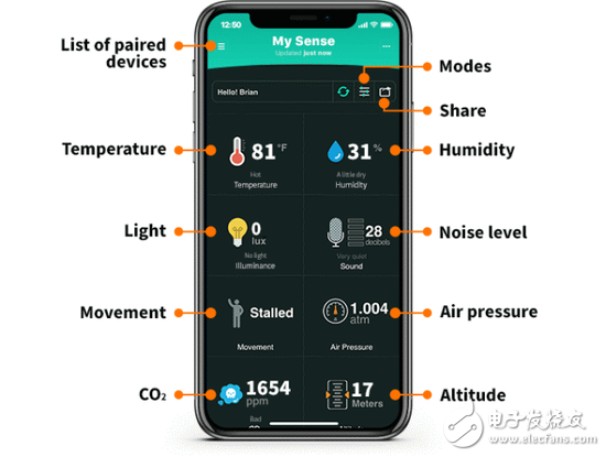 Cap size Sense sensor or comprehensive environmental monitoring tool