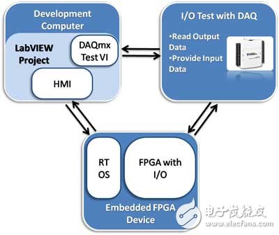 Functional prototype series: Introduction to equipment and testing