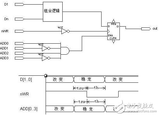 AND gated clock converted to global clock