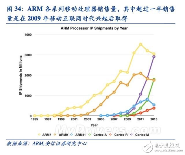 Towards the era of intelligence Artificial intelligence has spawned a new generation of dedicated computing chips