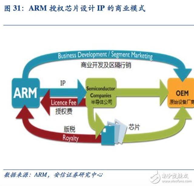 Towards the era of intelligence Artificial intelligence has spawned a new generation of dedicated computing chips