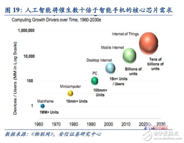 Towards the era of intelligence Artificial intelligence has spawned a new generation of dedicated computing chips