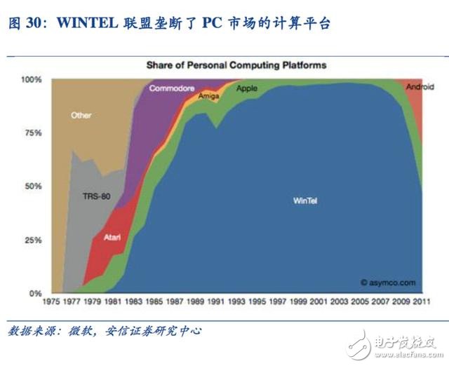 Towards the era of intelligence Artificial intelligence has spawned a new generation of dedicated computing chips