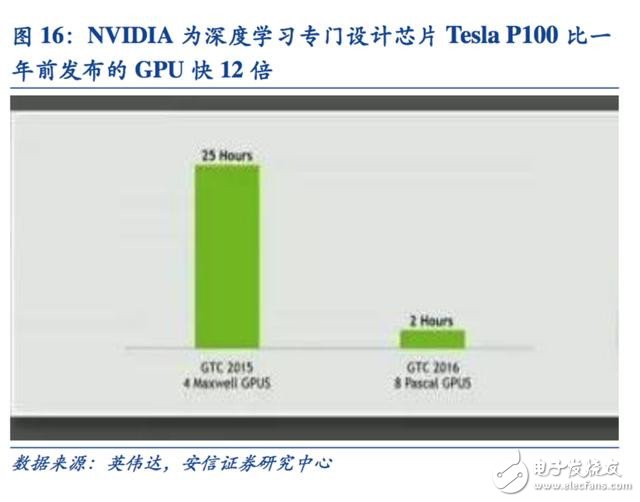 Towards the era of intelligence Artificial intelligence has spawned a new generation of dedicated computing chips