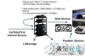 Development status of ultra-wideband wireless communication technology (Figure 2)