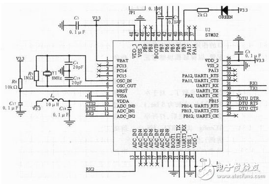 Design of Wireless Communication Module Based on STM32 and SIM900A