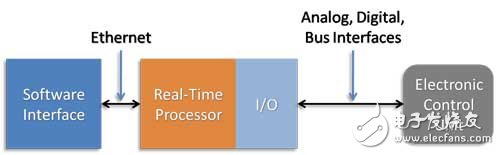 Functional prototype series: Introduction to equipment and testing