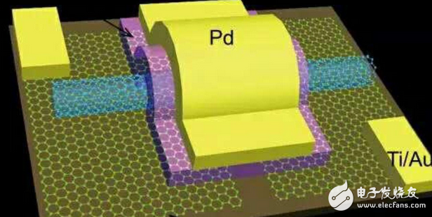 Quickly understand carbon nanotube chips in one minute: long mobile phone life, skin fit sensor, etc.