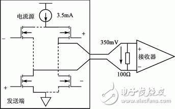 Implementing an audio analog-to-digital converter using an FPGA