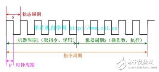 51 MCU timing and delay analysis