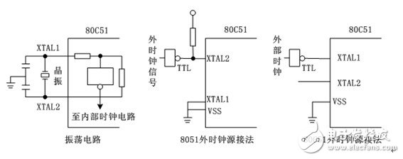 51 MCU timing and delay analysis