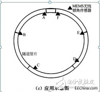 Application of MEMS technology and wireless inclination sensor in underground tunnel