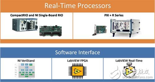 Functional prototype series: Introduction to equipment and testing