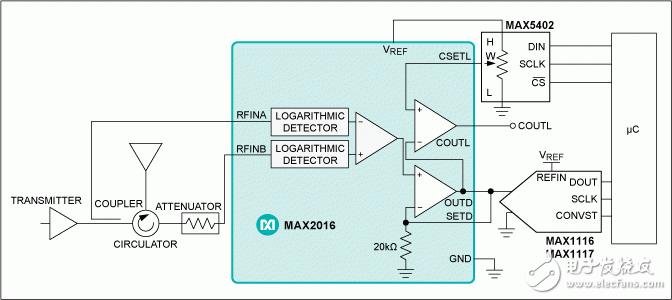 Figure 2. The companion ADC is used to build the VSWR real-time monitoring system, and the comparator output (COUTL) alarm threshold is configured with an external digital potentiometer.