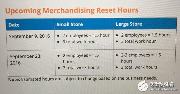 AT&T Retail Schedule