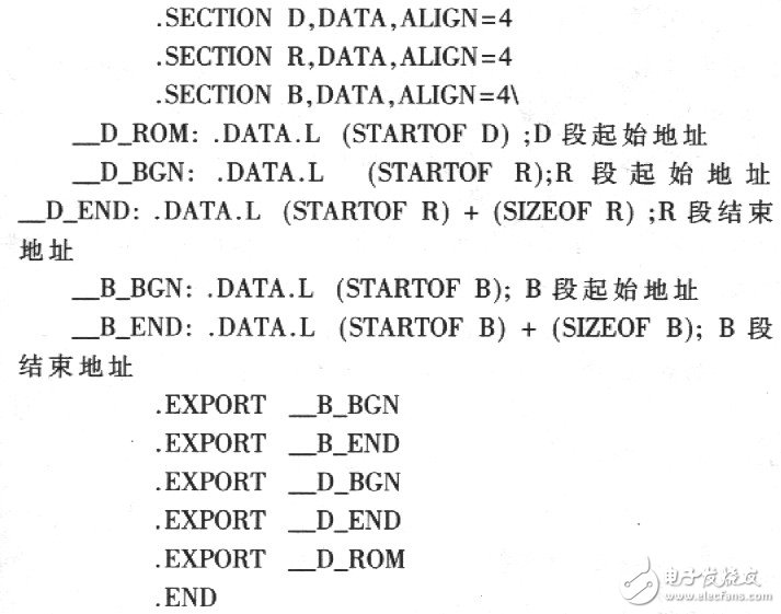 SH-3 Abnormal Interruption Processing Method SH7709S Application
