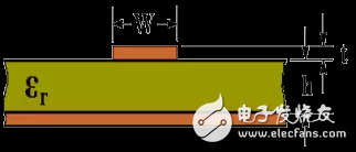 Realization of impedance control based on PCB design