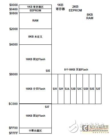 Architecture Analysis of MC9S12DG128 Migration Process of Î¼C/OS-II