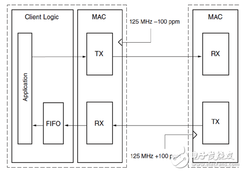 Flow control structure diagram