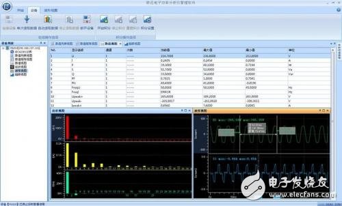 Figure 5 PAM software