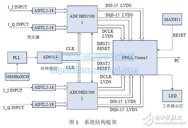 Figure 1 system structure framework