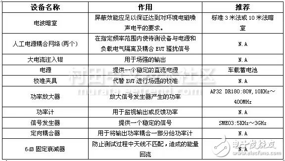 ISO11452-4 test equipment