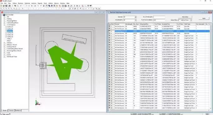 Optical simulation design analysis software TracePro, highly collaborative with optical and structural engineers