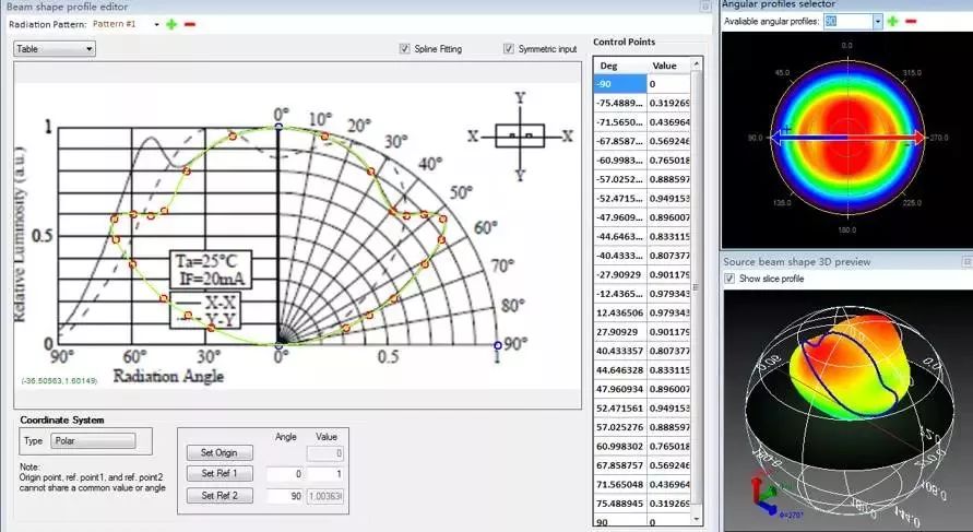 Optical simulation design analysis software TracePro, highly collaborative with optical and structural engineers