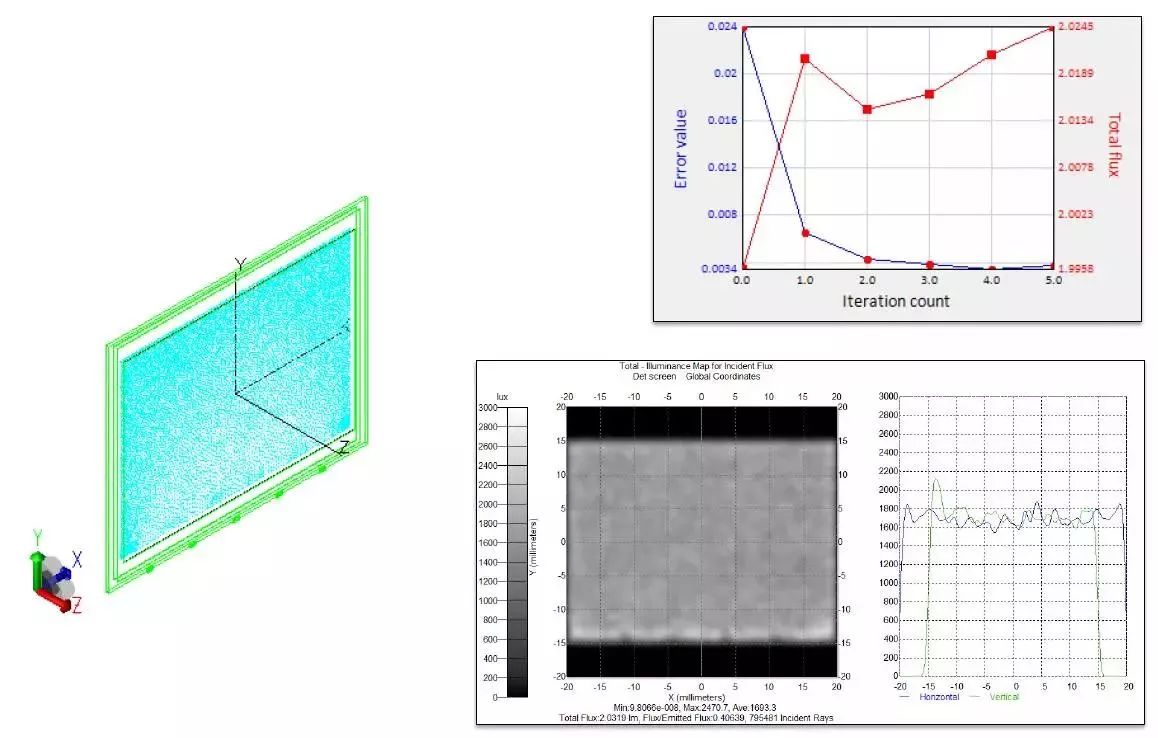 Optical simulation design analysis software TracePro, highly collaborative with optical and structural engineers