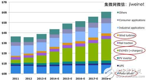 Application of power electronic components