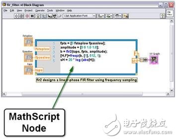 Functional prototype system: introduction to common problems in algorithm engineering development and the advantages of graphical solutions