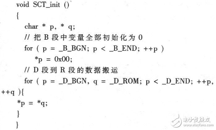 SH-3 Abnormal Interruption Processing Method SH7709S Application