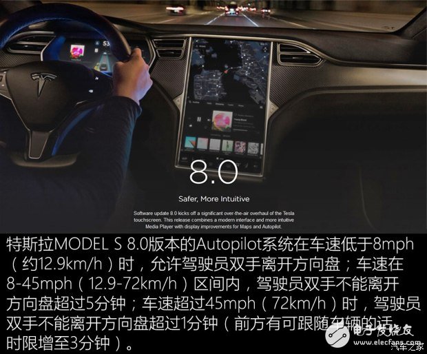 Super-cruise system for automatic driving_Compared with Tesla Audi system