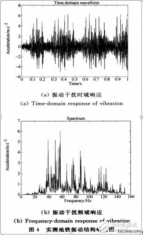 Application of MEMS technology and wireless inclination sensor in underground tunnel