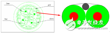 Type A/C wire model