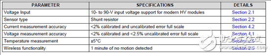 [Original] TI TIDA-00640 Solar Module Voltage and Current Temperature Detection Reference Design