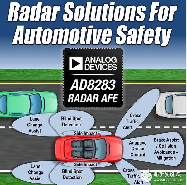 Figure 1: Advanced driver assistance systems are widely used in automotive active safety.