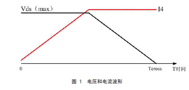 Analysis of switching loss and flyback switching loss based on CMM and formula calculation