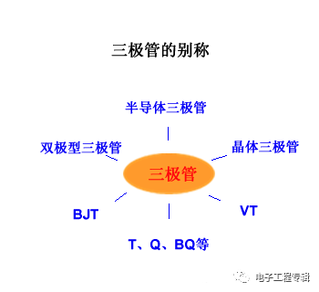Detailed explanation of the triode (structure, process, principle characteristics, circuit, classification and development)