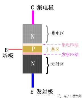 Detailed explanation of the triode (structure, process, principle characteristics, circuit, classification and development)