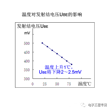 Detailed explanation of the triode (structure, process, principle characteristics, circuit, classification and development)