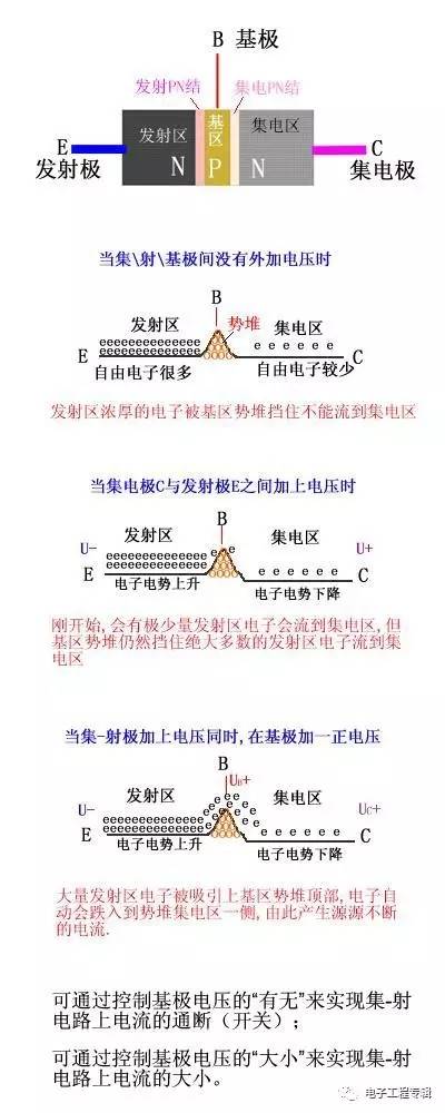 Detailed explanation of the triode (structure, process, principle characteristics, circuit, classification and development)