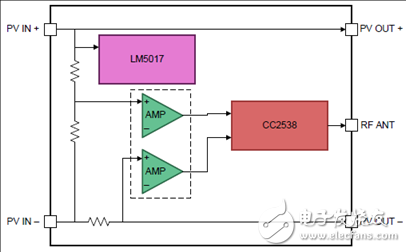 [Original] TI TIDA-00640 Solar Module Voltage and Current Temperature Detection Reference Design