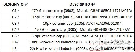 ISDB-T design based on MAX2640 low noise amplifier