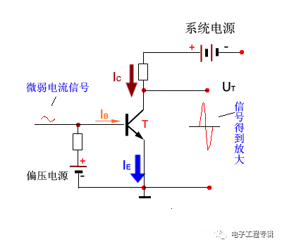 Detailed explanation of the triode (structure, process, principle characteristics, circuit, classification and development)