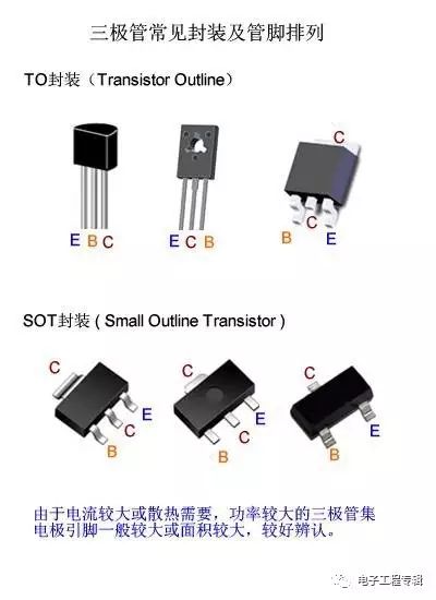 Detailed explanation of the triode (structure, process, principle characteristics, circuit, classification and development)